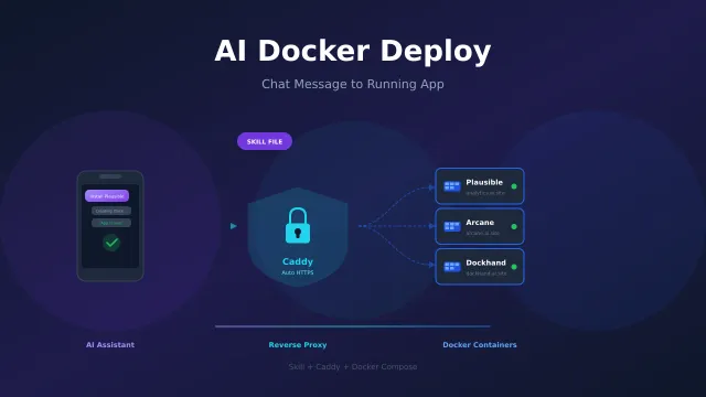How I Let My AI Assistant Deploy Docker Apps With a Single Message