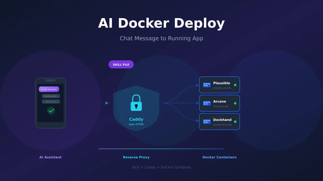 How I Let My AI Assistant Deploy Docker Apps With a Single Message