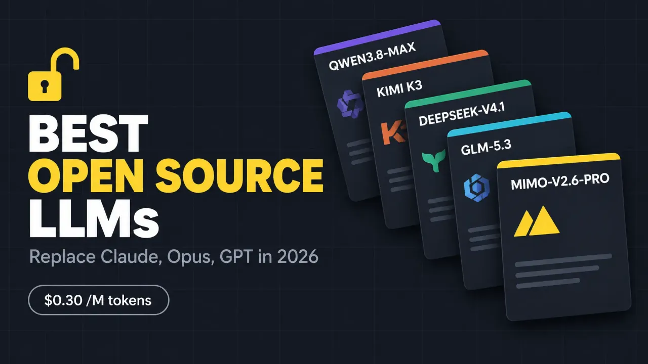Best Open Source LLMs to Replace Claude Opus 5.5 (2026)