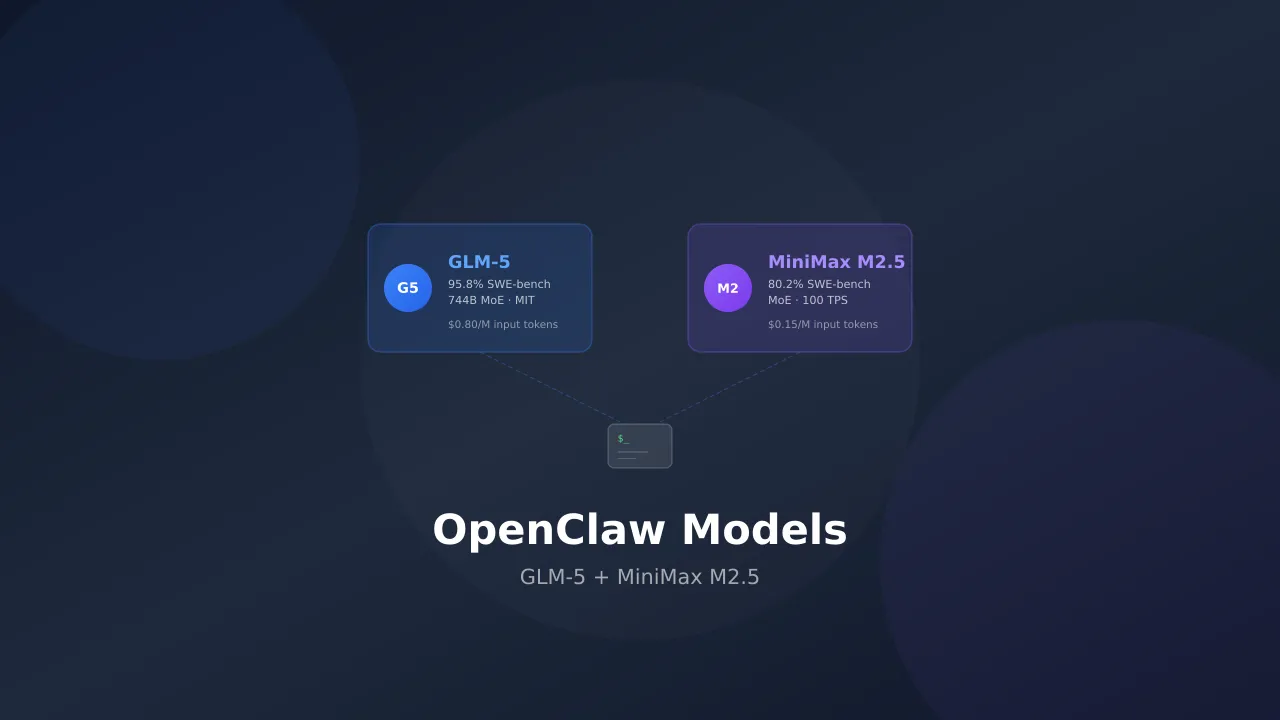 Best Open Source Models for OpenClaw