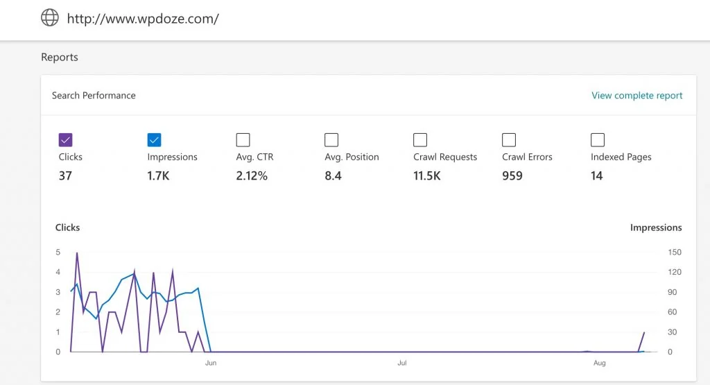 Bing Webmaster traffic showing drop to zero