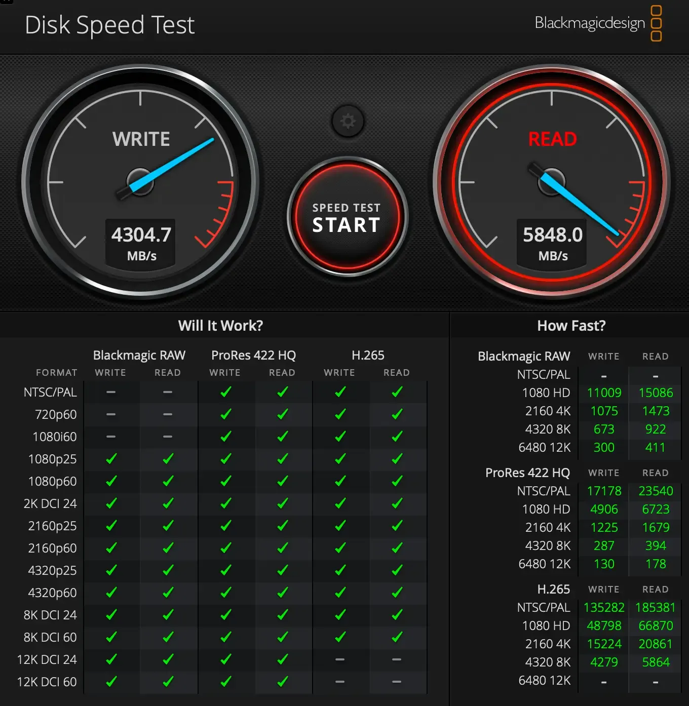 ASUS Master Thunderbolt 5 Dock DC510 Blackmagic Disk Speed Test Results