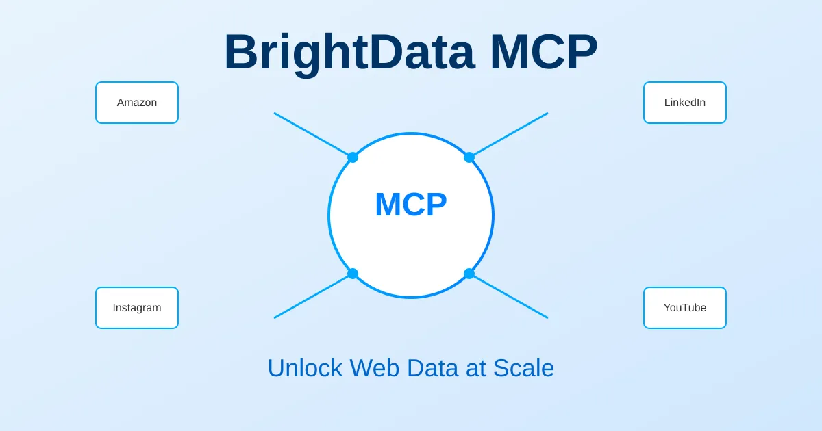 BrightData MCP: Complete Guide to AI-Powered Web Scraping (5000 Free Requests)