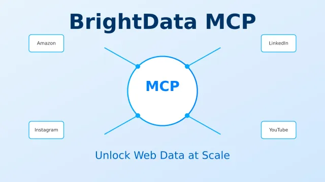 BrightData MCP: Complete Guide to AI-Powered Web Scraping (5000 Free Requests)