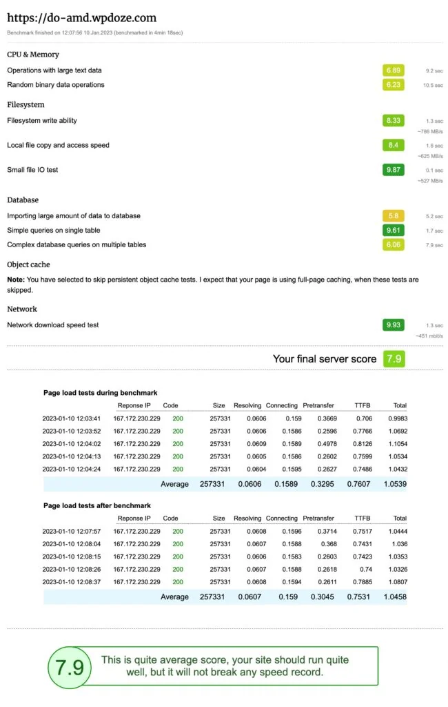 DigitalOcean AMD WordPress benchmark score