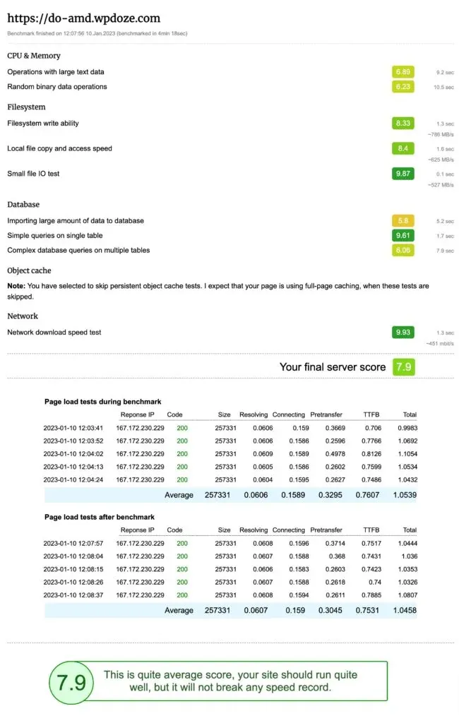 DigitalOcean AMD WordPress benchmark score