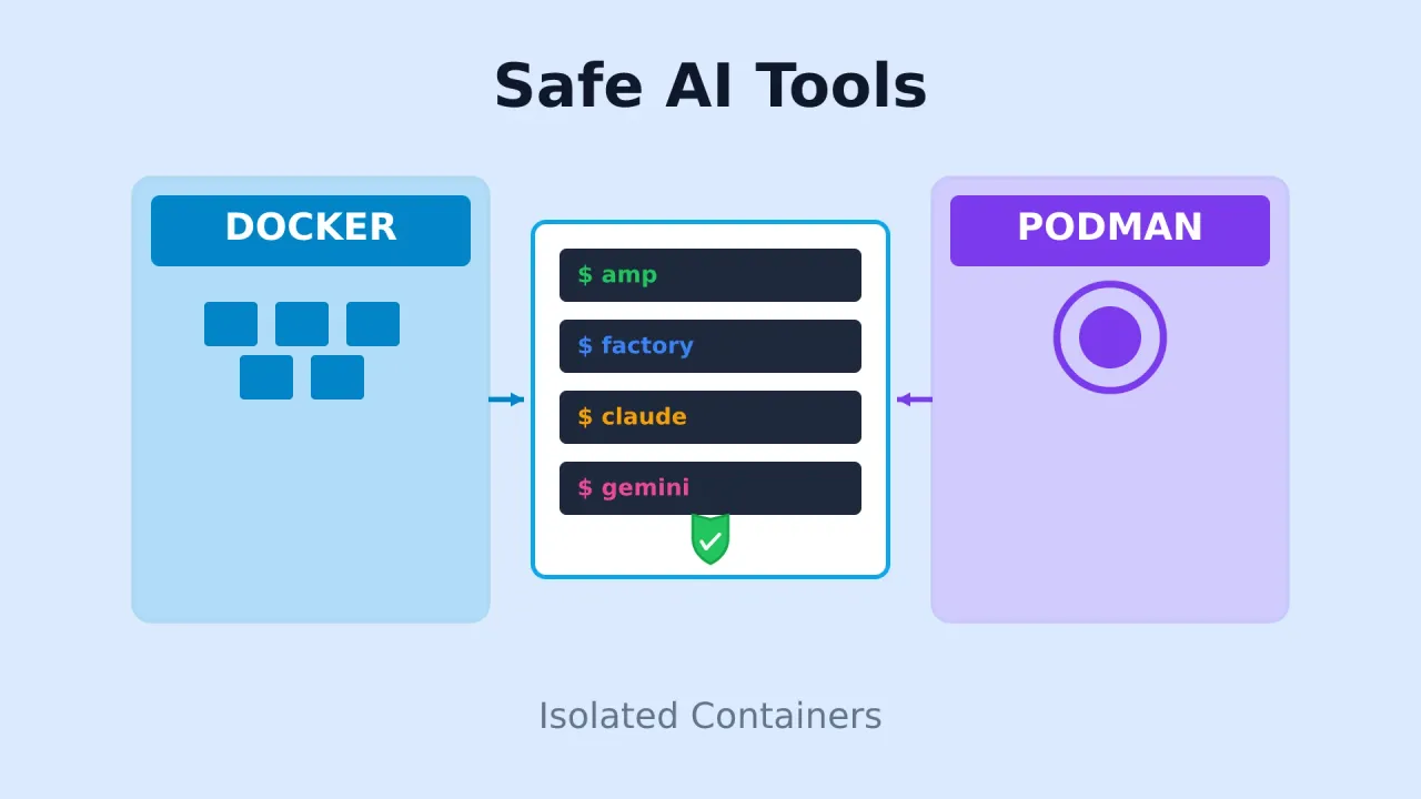Terminal running AI CLI tools like Claude Code, Amp and Gemini CLI inside an isolated Docker container