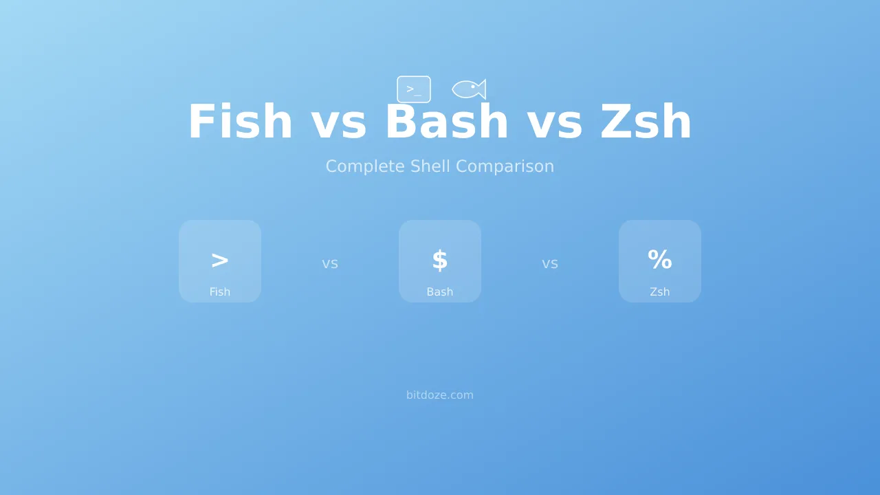 Fish Shell vs Bash vs Zsh - Complete Comparison 2026