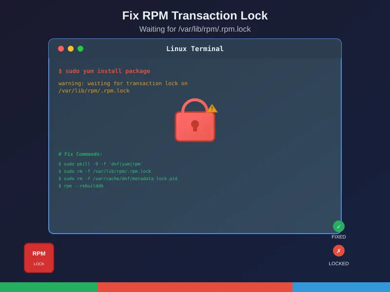 Fix Warning: Waiting for Transaction Lock on /var/lib/rpm/.rpm.lock