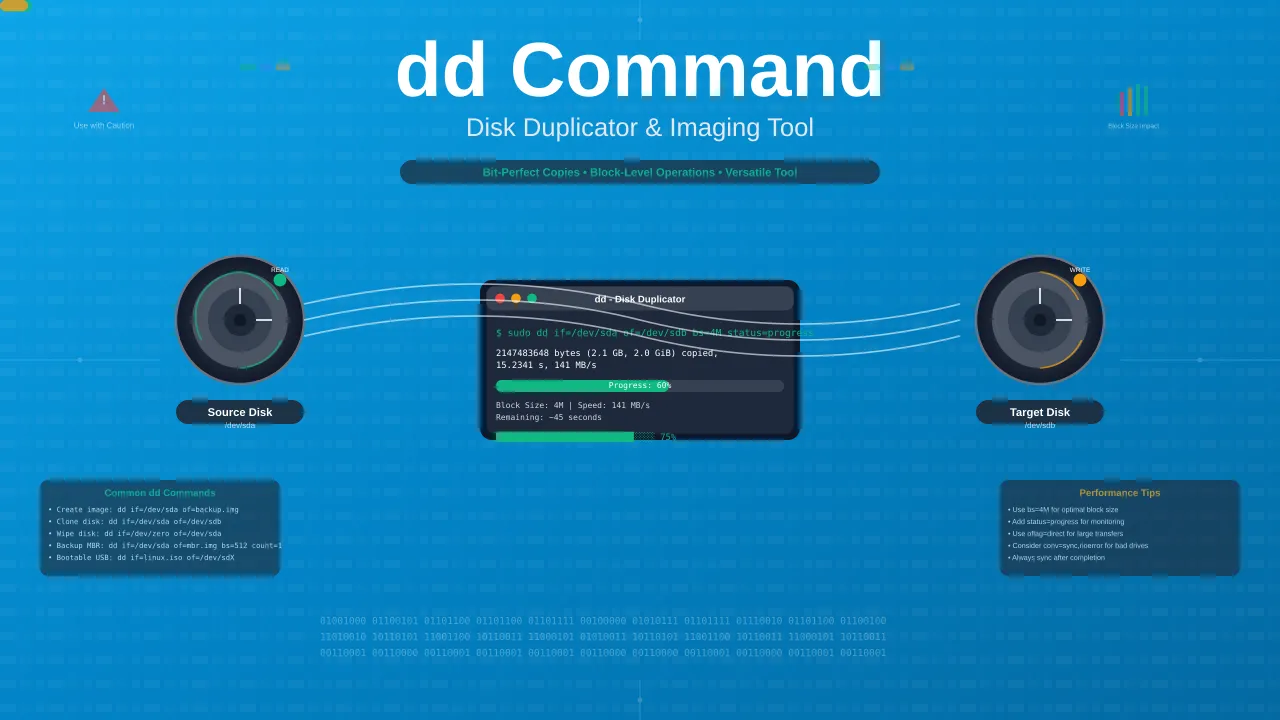 Disk Imaging and Cloning with Linux dd Command