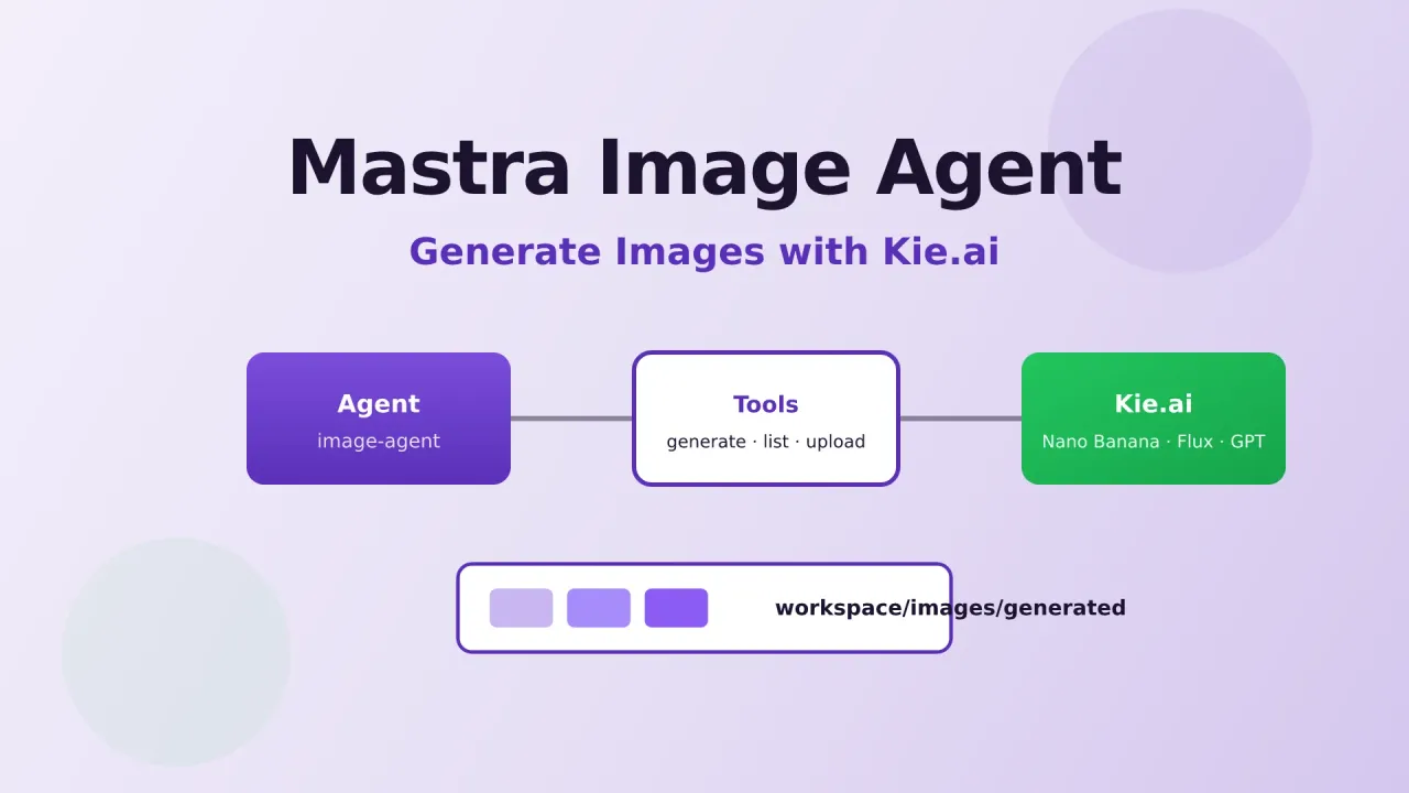 Add an AI Image Agent to Mastra with Kie.ai