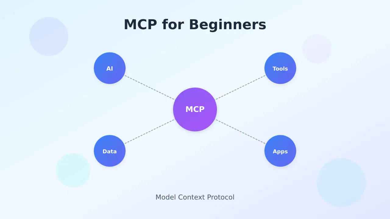MCP architecture diagram connecting an AI assistant to external tools through a standard protocol
