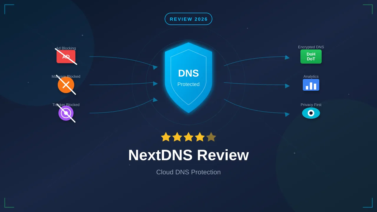NextDNS Review: Cloud DNS Protection That Actually Works