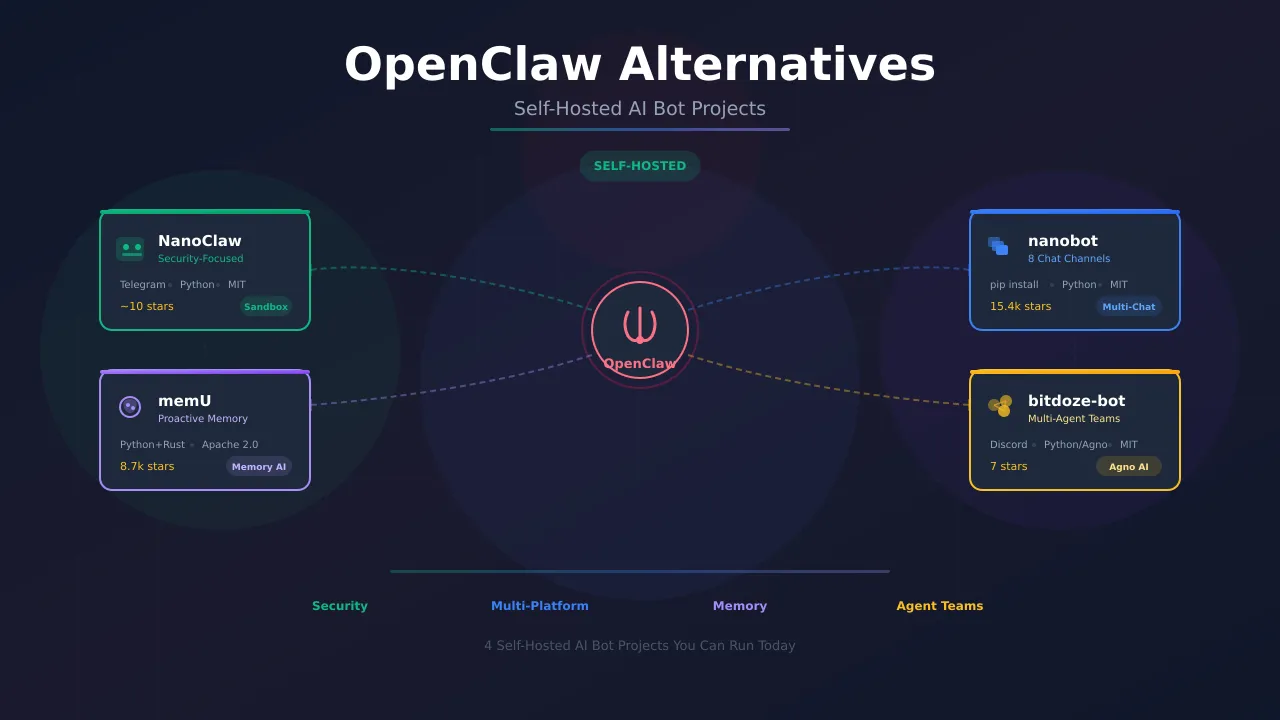 OpenClaw Alternatives Worth Trying in 2026