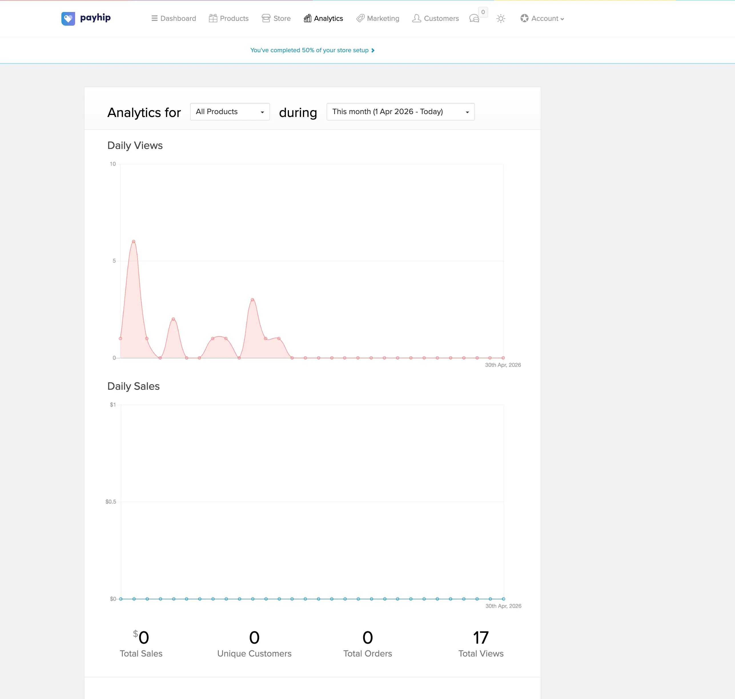 Payhip analytics dashboard