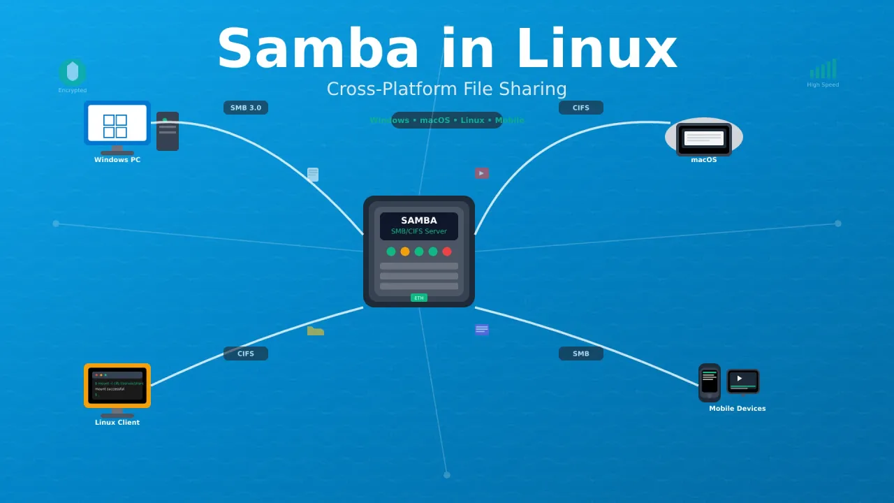 Setup Samba Linux: Complete Guide to a Shareable Drive