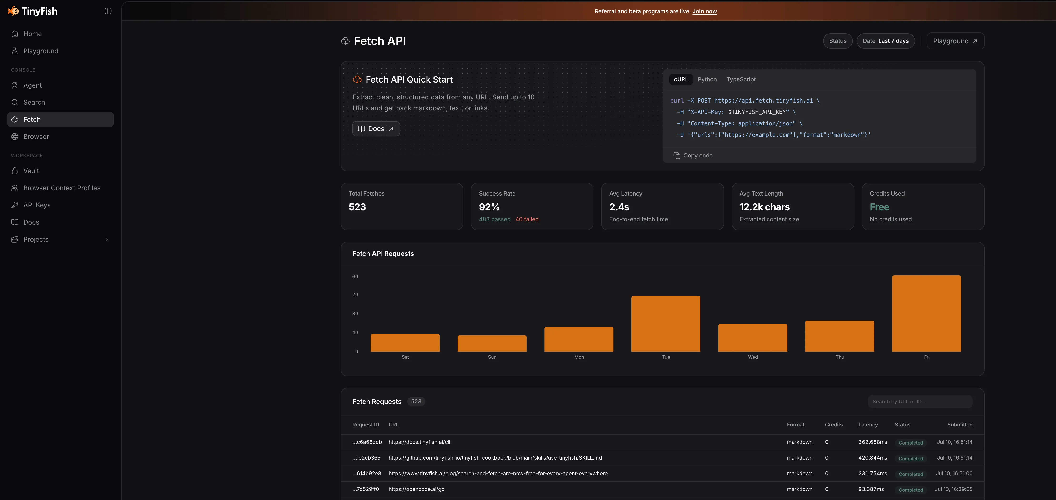 TinyFish Fetch API stats showing 65.6K requests