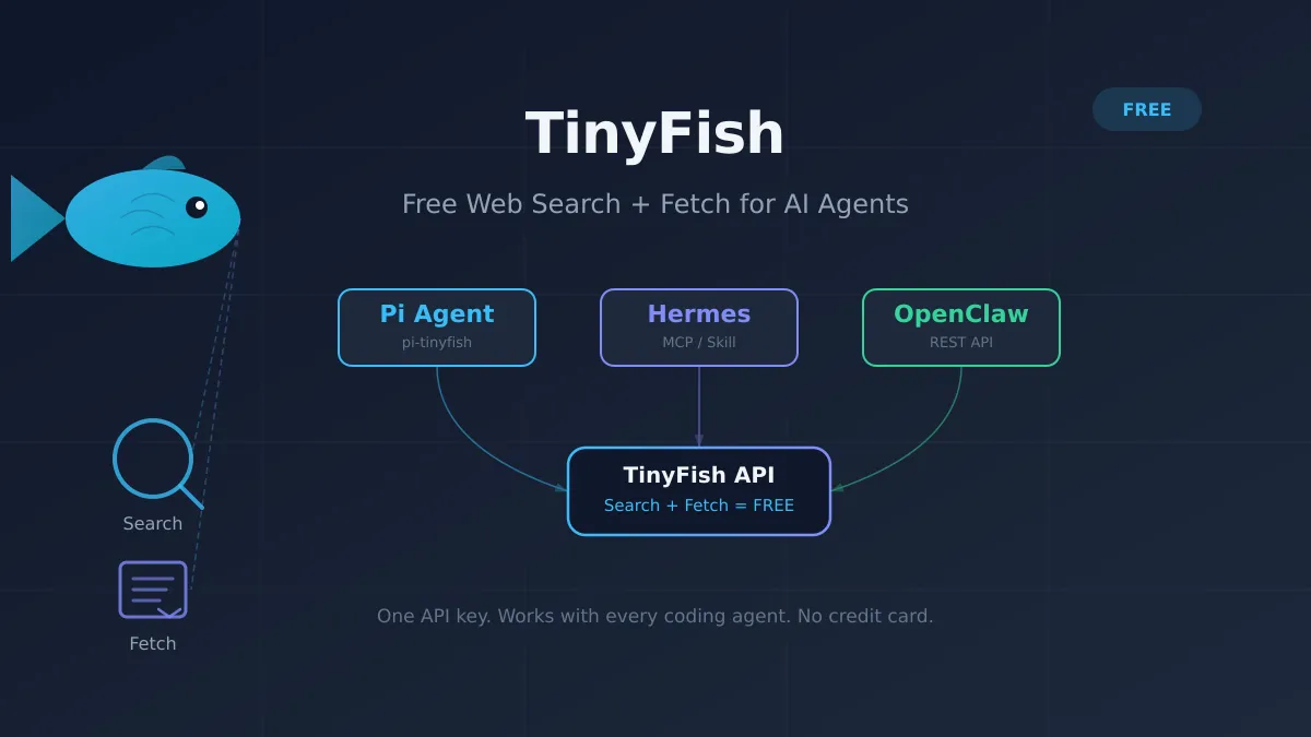 TinyFish: API de Busqueda Web y Fetch Gratuita para Tus Agentes de Codificacion con IA