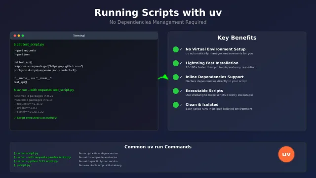 Running Test Scripts with uv: No Dependencies Management Required