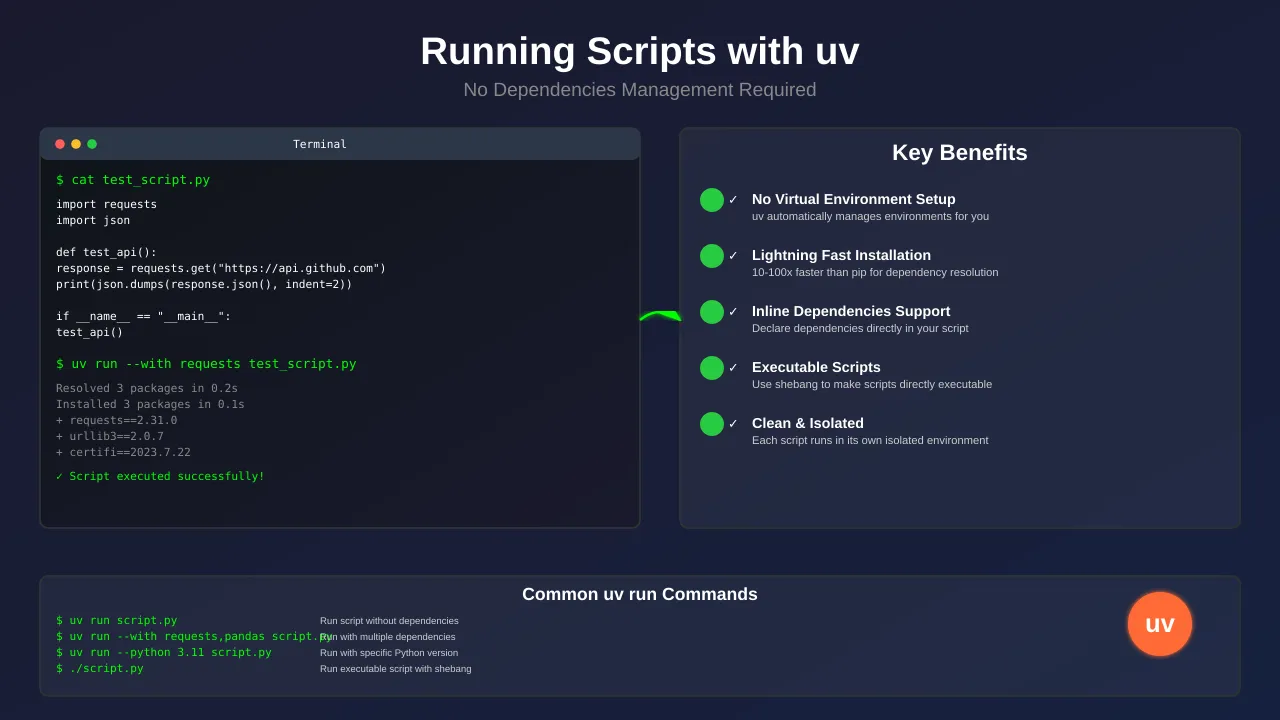 Running Test Scripts with uv: No Dependencies Management Required
